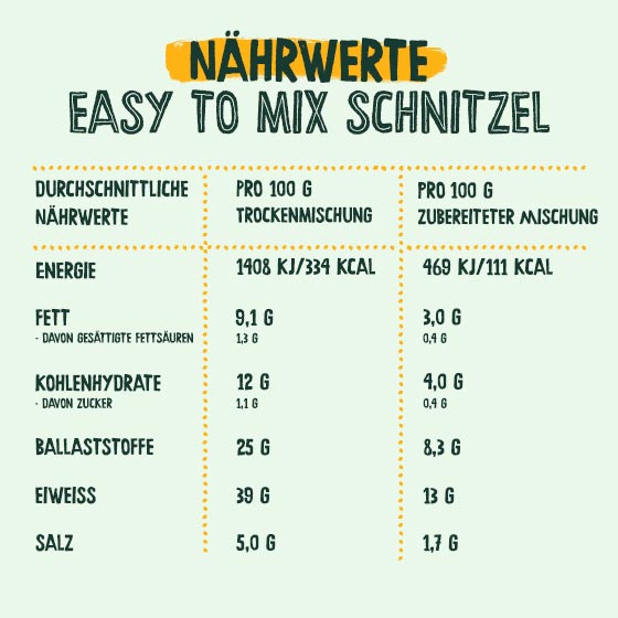 Easy To Mix Schnitzel - 10er Pack ergibt 4,5 kg
